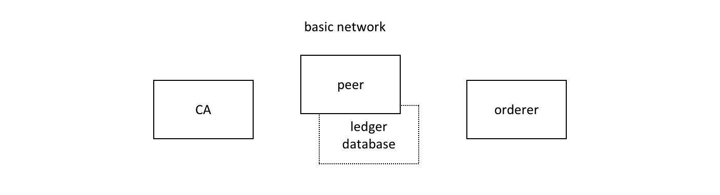 commercialpaper.network