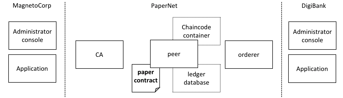 commercialpaper.workdigi