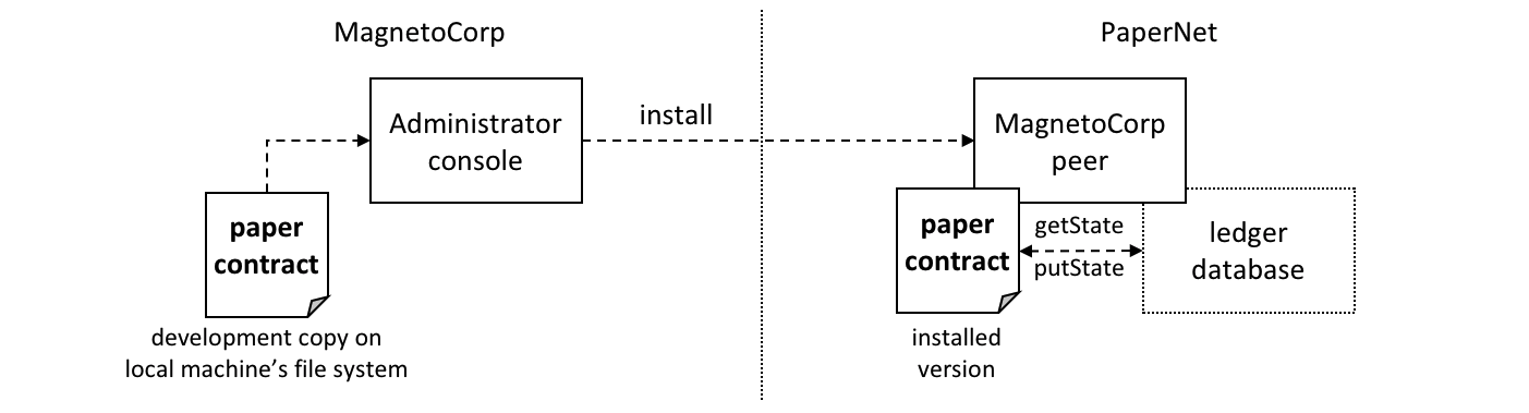 commercialpaper.install